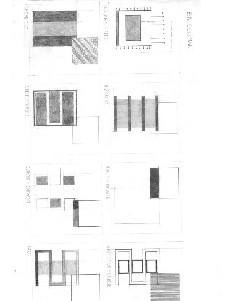 Process diagrams for the formation and transformation study