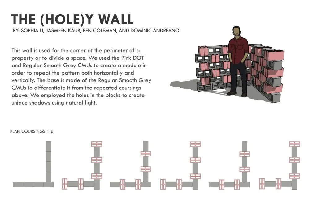 Presentation board for the Blockfest competition